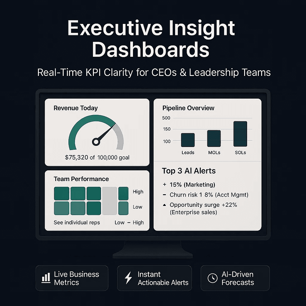 Executive Insight Dashboards
